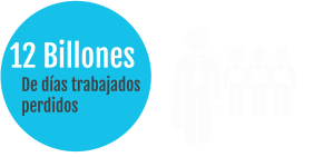 12 Billones  De días trabajados  perdidos