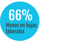 66%  Menos en bajas  laborales