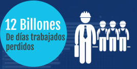 12 Billones  De días trabajados  perdidos