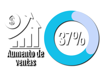 37%  Aumento de  ventas